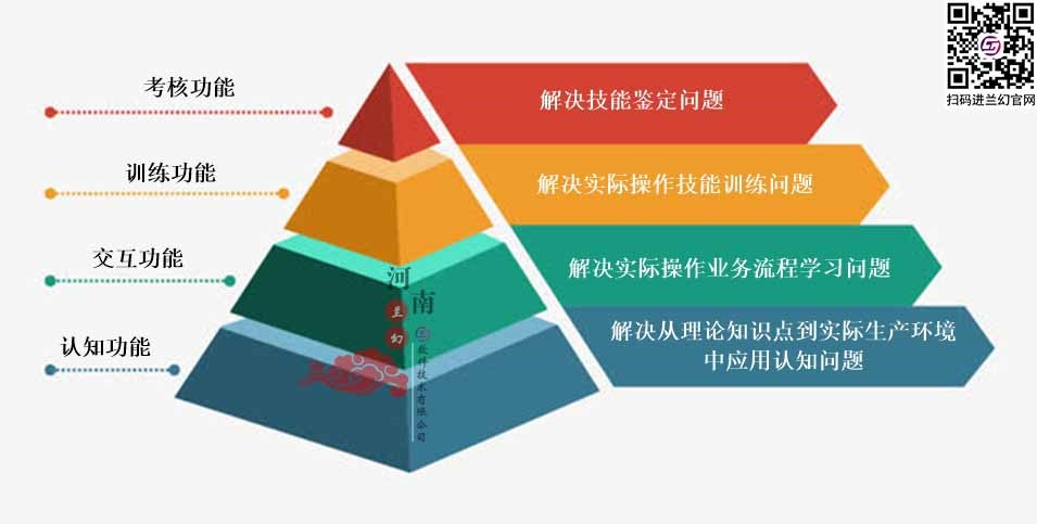 三維仿真軟件和虛擬仿真實(shí)訓(xùn)且看河南蘭幻是如何設(shè)計(jì)？